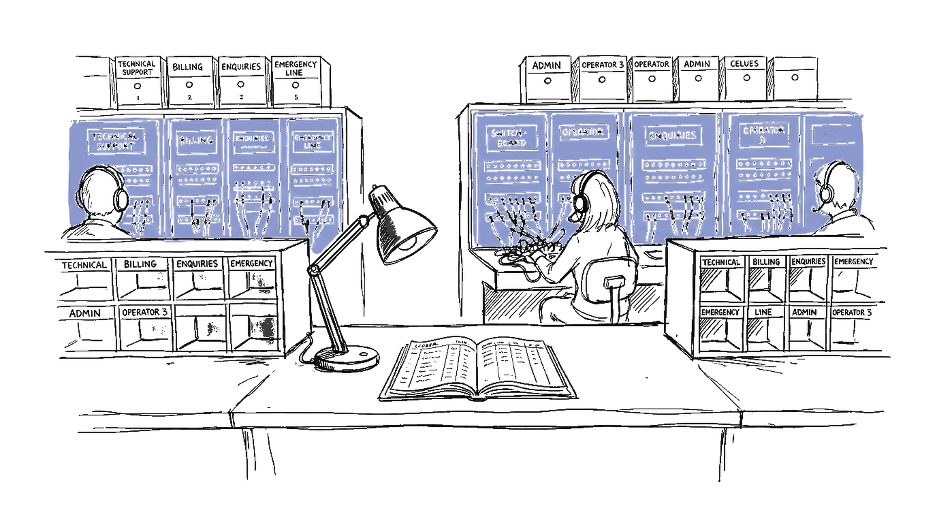 Illustration eines Customer-Service-Centers mit Switchboards und Hauptbuch, kinewsletter.ch Stil